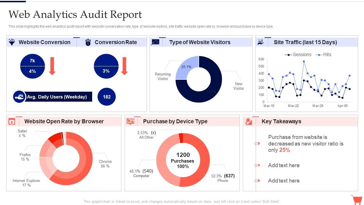 Your analytics audit starts here